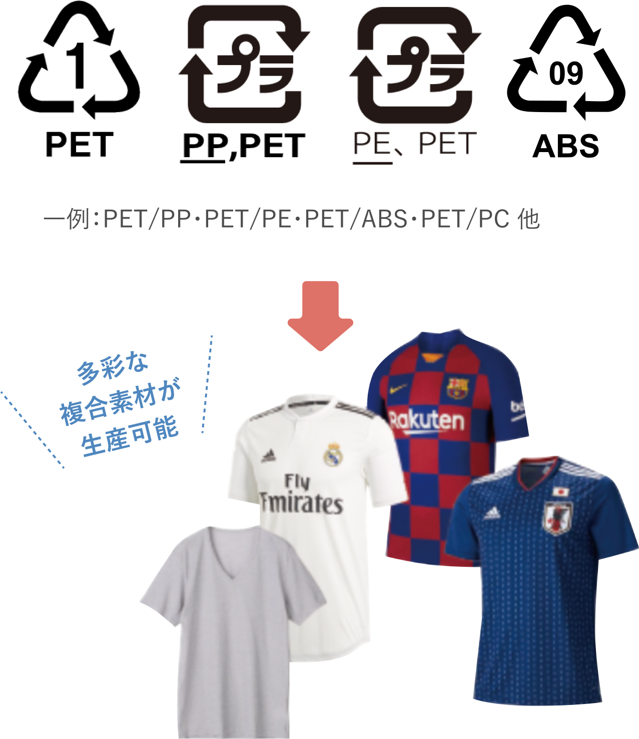 多彩な複合素材が生産可能